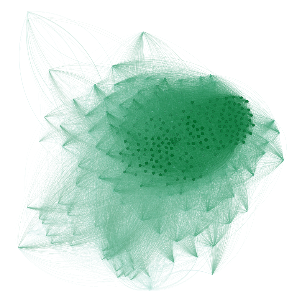 Network fish unipartite weighted
